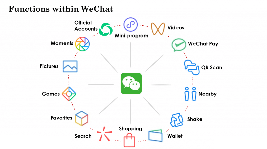 features of WeChat