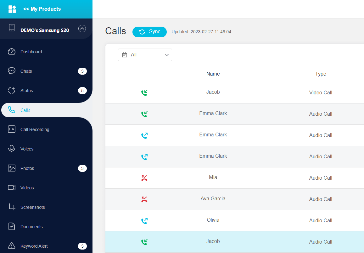 location dashboard